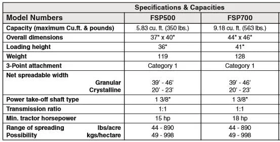 FSP 700 Fertilizer Spreader