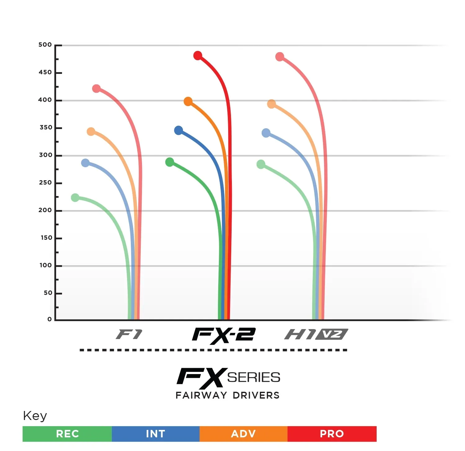 Prodigy FX-2 Fairway Driver - 400 Plastic