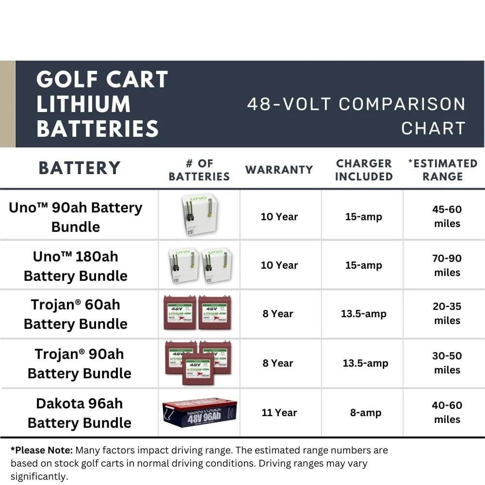 UNO™ DUO Golf Cart 180ah Lithium Hybrid Battery / Charger Bundle